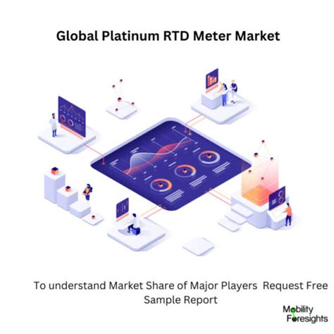 Global Platinum RTD Elements Market Insights, Forecast to 2029.